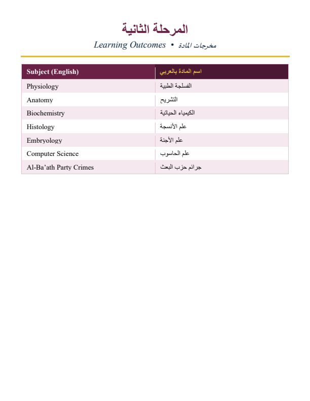 مخرجات التعلم - المرحلة الثانية