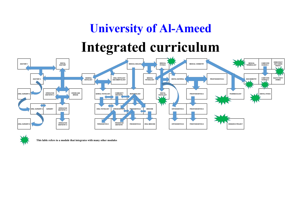 Curriculum Integration