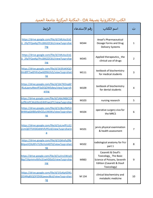 دليل الكتب الالكترونيه