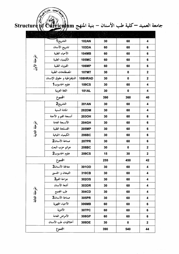 Curriculum Structure and Course Units