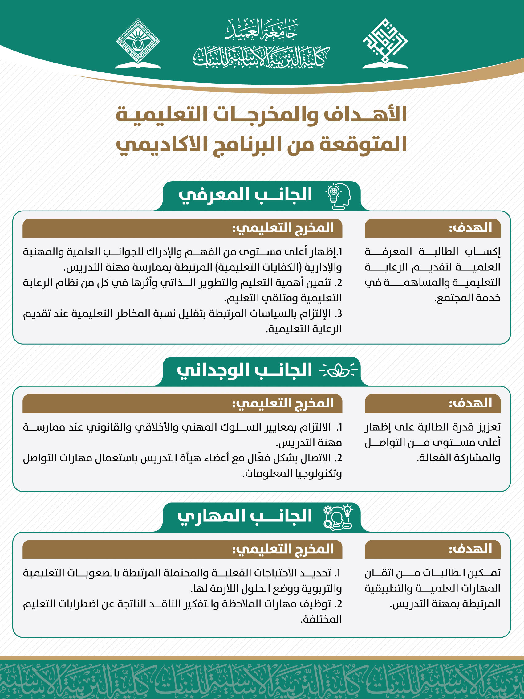 الأهداف والمخرجات التعليمية للبرنامج الأكاديمي