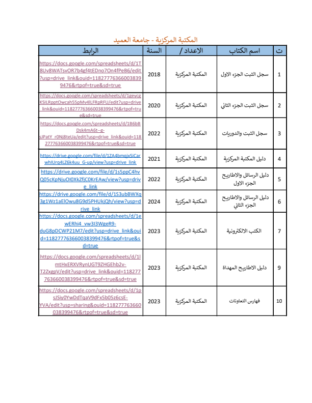 دليل المكتبة الالكترونيه